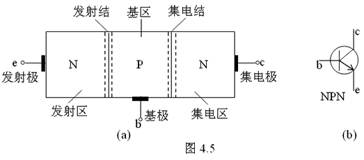 晶体三极管是由两个PN结组成的,是否可以用两