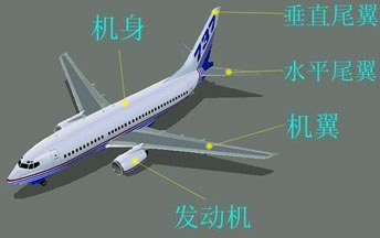 飞行的组成